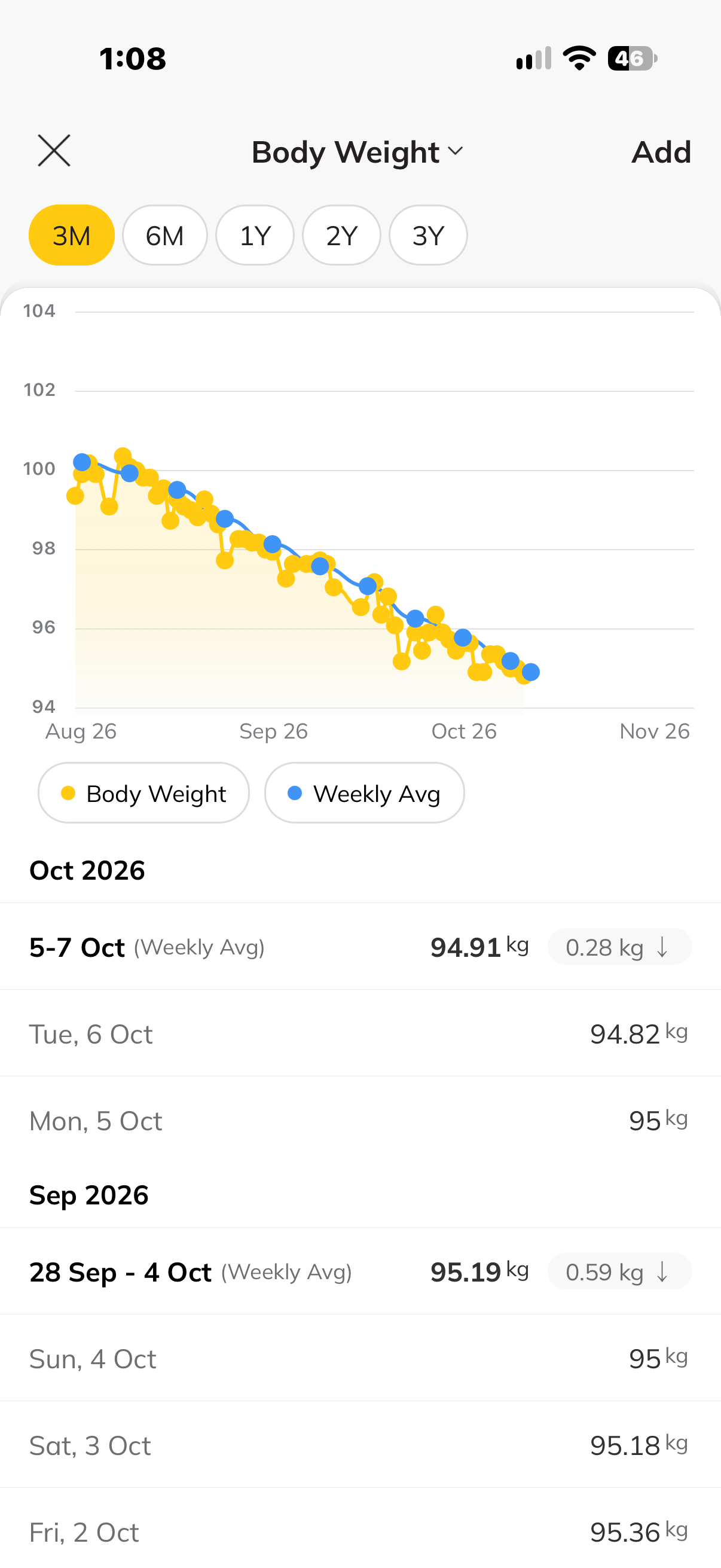 Progress tracking screen in the coaching app